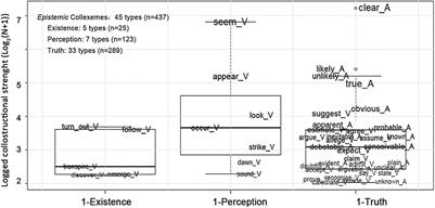 Lexical Input in the Grammatical Expression of Stance: A Collexeme Analysis of the INTRODUCTORY IT PATTERN